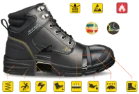 Correct Footwear for Security Duties